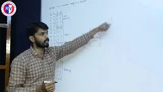 lecture 17 -1  :   Design a 4:16 Decoder using 2:4 Decoder