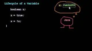 Variables 3:  The Life-Cycle of a Variable