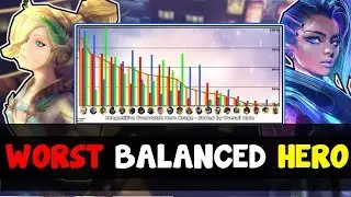 What Was The WORST Balanced Hero In Overwatch History? ( OP Mccree, Bastion Rework, Mercy 2.0 )