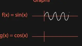 PCRC: Trigonometric Functions and Identities