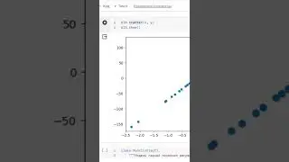 Matplotlib: размер графика