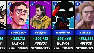 Streamers de Twitch Hispanos de más rápido crecimiento - ENERO 2023