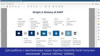 Методология пакетирования IT-работ или "AWP для IT-проектов"