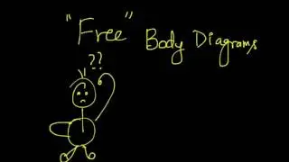 How to draw Free Body Diagrams? - Introduction