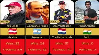 Best F1 Driver From Each Country