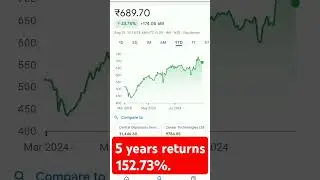 5 years returns 152.73% #trending #stockmarketeducation #stockmatketinvesting #stockmarketanalysis