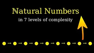 From Prehistory to Extreme Abstraction in 7 Levels
