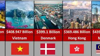 Comparison: Richest Countries by GDP 2022
