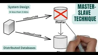 Master Slave Technique | Data Replication | System Design