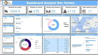 Gagne du temps en développant tes rapports Power BI : REPRODUIRE LA MISE EN FORME