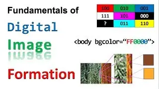 Digital Image Processing/Formation- a tutorial for beginners (Programming Fundamentals:Part-II)