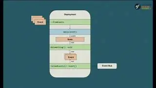 SymfonyCon Berlin 2016 - Samuel Roze - A CQRS and Event Sourcing approach in a Symfony application