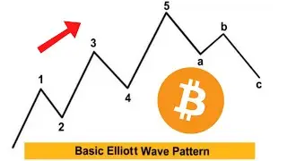 Elliott Wave Principle 101 (Part 1)