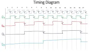 MOD 16 UP Ripple Counter || 4 -bit UP Ripple Counter (In Tamil)|| Digital Electronics