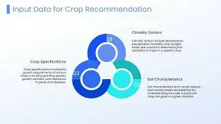 Crop Recommendation System using Machine Learning
