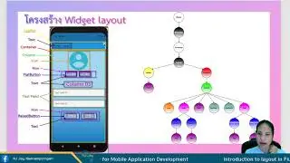 Layout in Flutter for Mobile Application column Row Container Listview