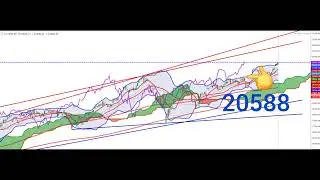 NASDAQ100 TECHNICAL ANALYSIS 09 DEC - 13 DEC 2024
