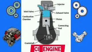 CI Engine | ci engine working - compression ignition engines
