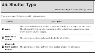 The Pros and Cons of Three Different Shutter Types