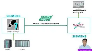 WinCC V8.0 - Siemens S7 PLC Communication via ProfiNet (PN) with WinCC SCADA- Beginner Tutorial