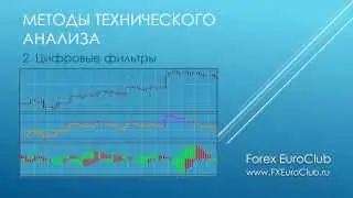 Технический анализ форекс, основы.
