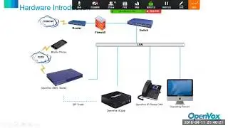 OpenVox Wireless Gateway Quick Start