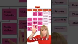 DIYING your website? Don’t forget this step! #websitedesign #brandstrategy