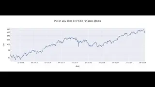 Create Lineplots using FreeCharts (data visualization web tool built around plotly express and dash)