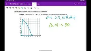 Optimize an Objective Function Given a Feasible Region