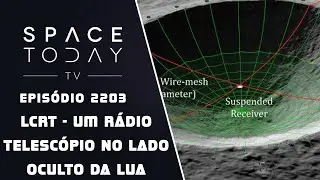 LCRT - UM RÁDIO TELESCÓPIO NO LADO OCULTO DA LUA | SPACE TODAY TV EP2203