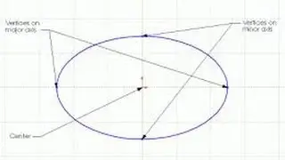 Solidworks tutorial - Sketch Entities Ellipses with Solidworks