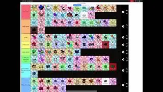 my tier list of fnf mods