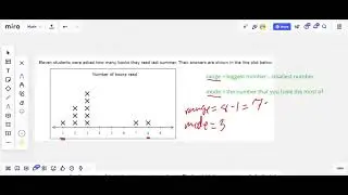 Finding the mode and range from a line plot