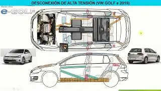 Hoja de rescate del  e Golf (2019)