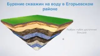 Бурение скважин на воду в Егорьевском районе