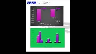 GCDI – GCDI S.A. - 2T 2024 #shorts