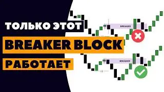 BREAKER BLOCK: Where it REALLY works in SMART MONEY