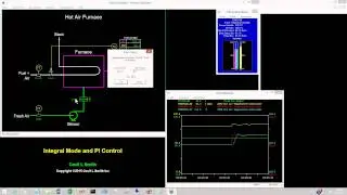 Integral Mode and PI Control