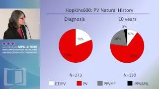 Current Understanding of a Genetic/Epigenetic Basis of Classic MPNs