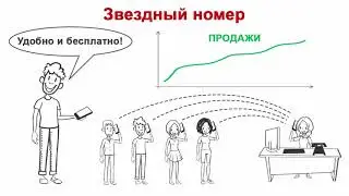 "Звездный номер" MallER - Быстрые звонки на короткие номера со звездочкой!