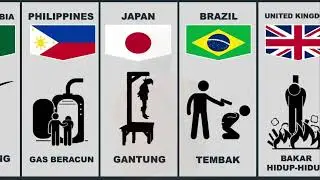 Death Penalty From Different Countries