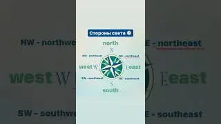 СТОРОНЫ СВЕТА на английском / Cardinal & ordinal directions