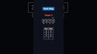 Two Sum - LeetCode 1 - Python - Visually Explained