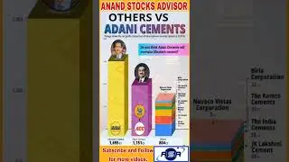 SHIPBUILDING ECOSYSTEM, OTHERS VS ADANI CEMENTS #adani #cement #harsadmehta #shorts  #investment