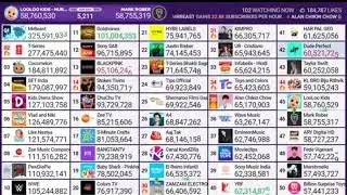 @AlanChikinChow набрал 65,200,000 подписчиков момент со стрима @chMDM