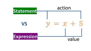 Bangla Python Tutorial - 03.14 - Statement VS Expression