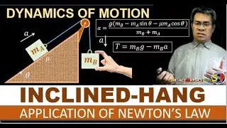 Inclined-Hang Object System | The Application of Newton's Laws of Motion