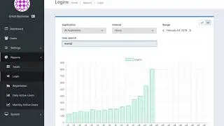 User Login Report