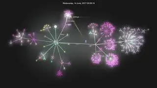 Twitch Leak - Commit History Visualised [Admin Panel]