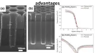Plasma Enhanced Atomic Layer Deposition